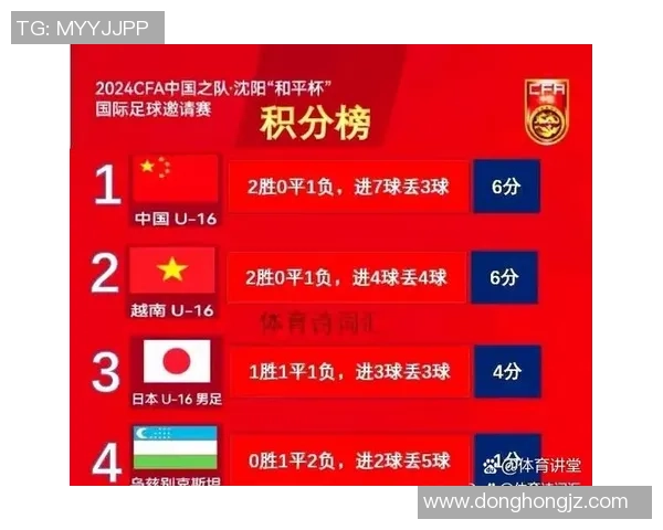 深圳足球队荣登足球节奏排行榜第六名展现强劲实力与潜力